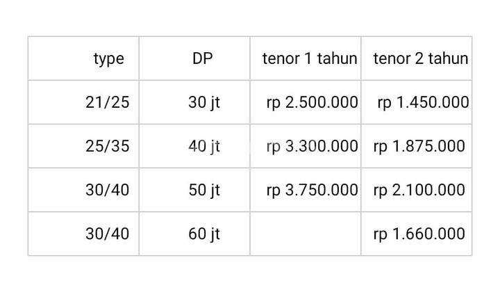 Di Jual Hunian Siap Bangun Legalitas Ajb Di Banjaran 2