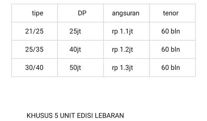 Di Jual Rumah Siap Bangun Di Banjaran Free Design Lokasi Strategis Harga Ekonomis 1