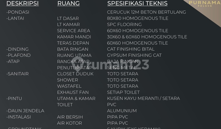 Hunian Mewah Dekat Pusat Kota, Siap Huni dengan Fasilitas Smart! Hunian Mewah Dekat Pusat Kota, Siap Huni dengan Fasilitas Smart!