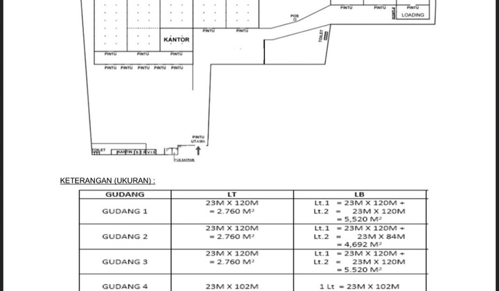 Cheap Warehouse in Pasir Jaya Pasar Kemis Cikupa Tangerang Cheap Warehouse in Pasir Jaya Pasar Kemis Cikupa Tangerang