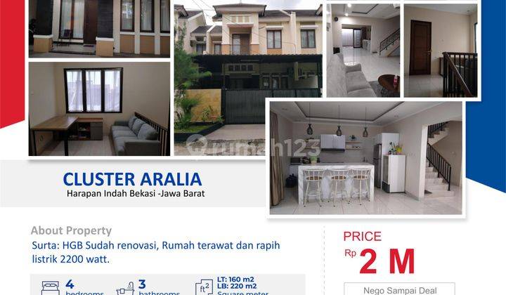 Dijual Rumah Cluster Aralia Harapan Indah Tarumajaya Bekasi  1