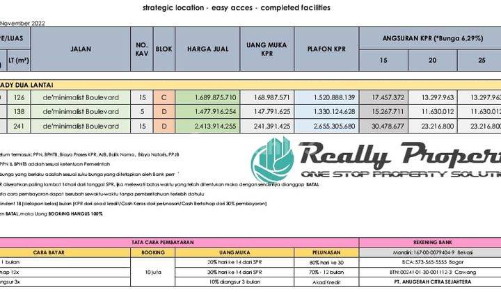 Rumah Strategis di Rawa Lumbu Sepanjang Jaya Bekasi  6