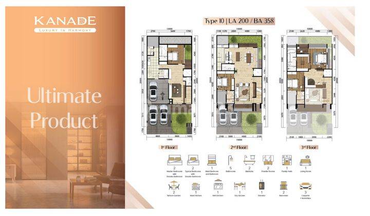 Rumah 3 Lantai Harga Dibawah Developer di Cluster Kanade The Zora, Tangerang 2