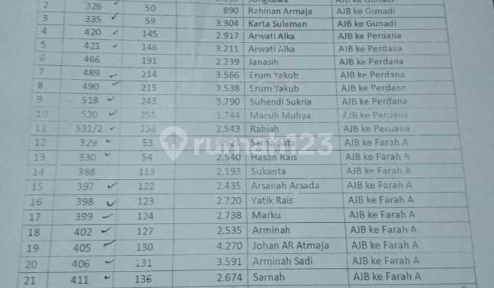 Tanah strategis 7