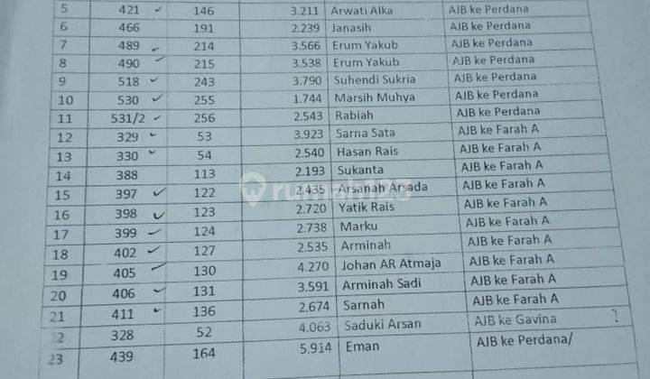 Tanah strategis 8