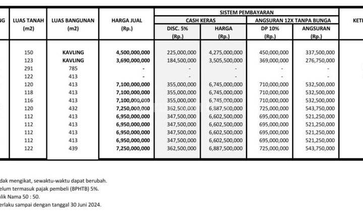 Palmerah, Dijual Rumah Baru 7,5 X 16 Cluster, Dekat Sudirman KEBON Jeruk tn Abang 2