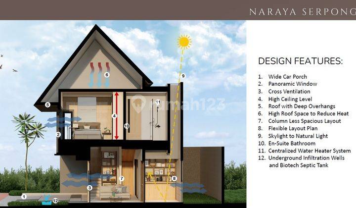 Naraya Serpong Free Surat Surat Paling Dekat Stasiun Mrt 2