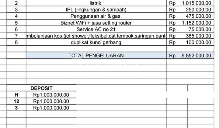 Dijual Kos Baru Roi Tinggi 9-10%/Thn di Gambir, Jakarta Pusat. (Samping Hotel Merlynn Park) 2