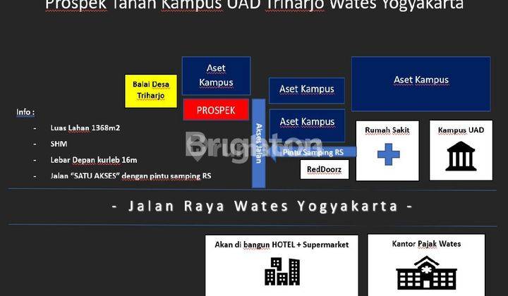 TANAH PROSPEK STRATEGIS, DIKELILINGI NEXT KAMPUS UAD, RS MUHAMMADIYAH, BALAI DESA TRIHARJO, KANTOR PAJAK, HOTEL, REDDOORS, SUPERMARKET 2