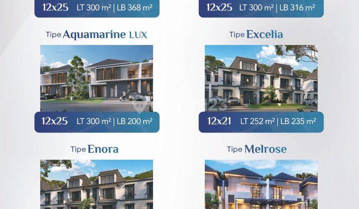 Rumah Mewah Type Aquamarine Lux Lt. 12 X 25 Dengan 2 Master Bedroom Dekat Rs.wahidin Makassar 2