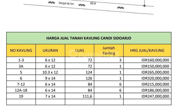 Tanah Kavling SHM dekat jalan raya Candi-Sidoarjo 1