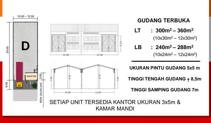 Pergudangan Modern Sentral Singosari (SS) Malang 2