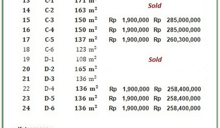 Dijual Tanah Kulonprogo di Pengasih Lingkungan Perumahan 6