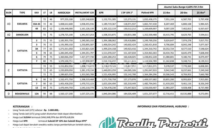 Rumah Komplek 2 Lantai Shm Dekat Pintu Tol Jorr Bintara Bekasi 2