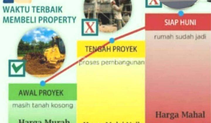 Berkah Sale Ramadhan Rumah 2lt Harga 1 Lantai Cash Back Sampai 50jt 8