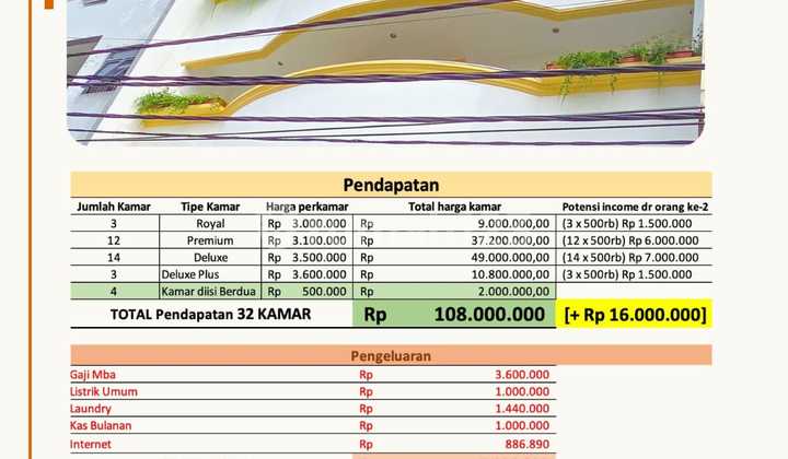 Kos Aktif Auto Cuan di Mangga Besar 2