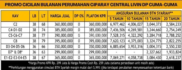 Dijual Rumah Cantik Gaya Scandinavia Di Pusat Kota Ciparay Dekat Jalan Provinsi SHM  10