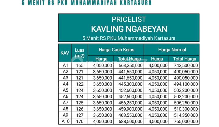 700 meters to SMPN 1 Kartasura, Ngabeyan Land Area
