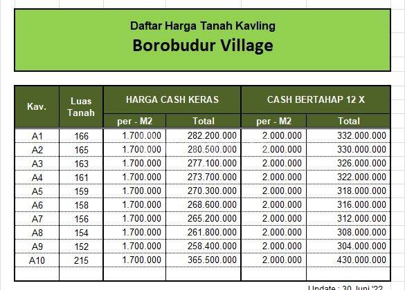 Tanah Vila Magelang, Area Puskesmas Borobudur 1jt An M2  2