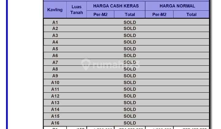 Siap Bangun Tanah Bumirejo, Dekat Rsud Magelang 5