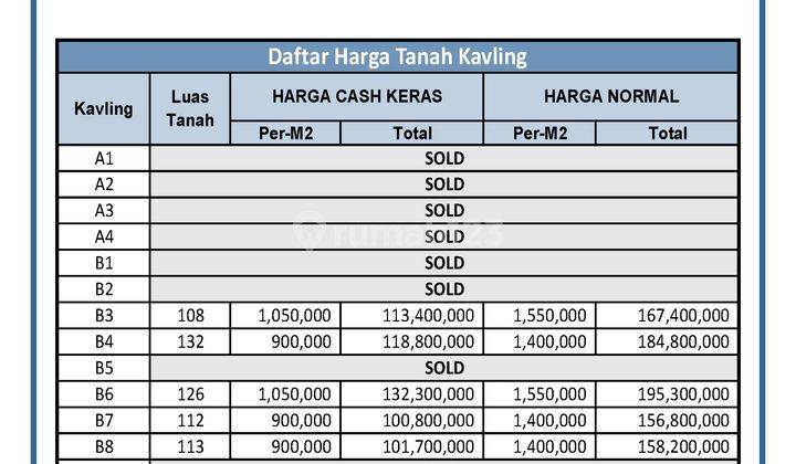 Nabung Tanah Sekarang Kavling Magelang Area Industri Tempuran 5