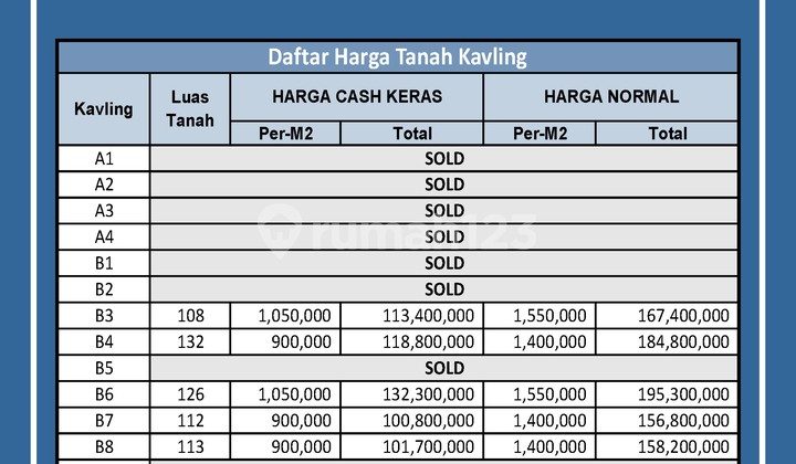 Tanah Perumahan Magelang, Dekat Pasar Babrik Profit 30 tahun  4