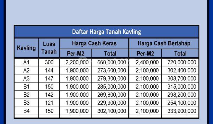 Tanah Kavling Siap Bangun di Patemon Gunungpati  4