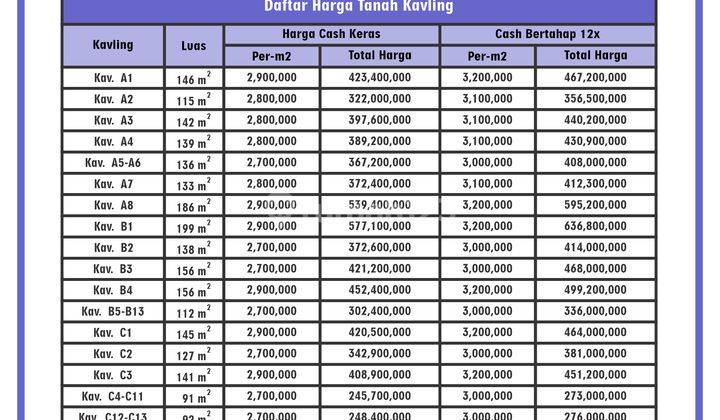 Tanah Kavling SHM Dijual Pudak Payung Banyumanik 6