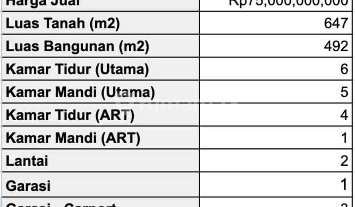 For Sale Ready-to-Occupy House on Jl Kertanegara Selong, Kebayoran Baru, South Jakarta, Land Area: 647 m², Building Area: 492 m², 75 BILLION 1