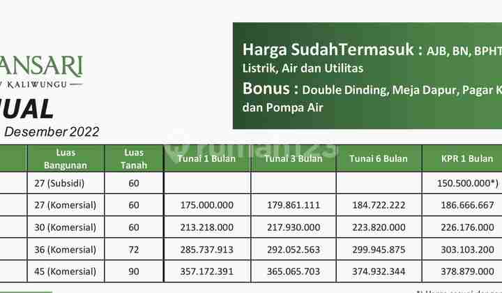 RUMAH TYPE 36 DI PERUMAHAN GRAND TAMANSARI KALIWUNGU KENDAL  2