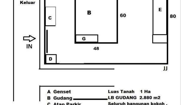 Pabrik di Kawasan industri Agarindo SHM Bagus 2