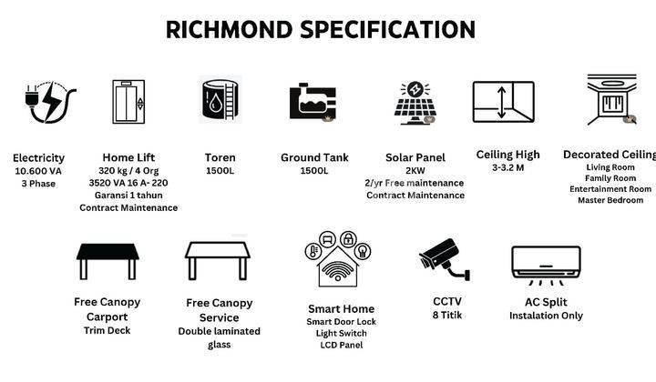 Cluster Richmond Kota Wisata Cibubur 2