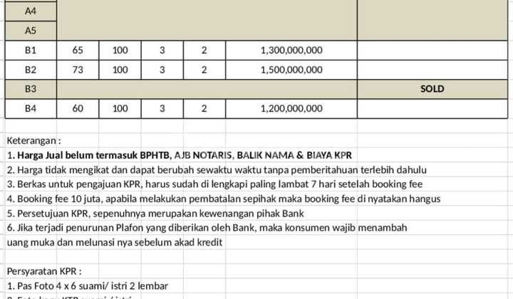 Rumah 2 Lantai | Cluster 9 Unit | Akses Tol Jorr I Posisi Hook 2