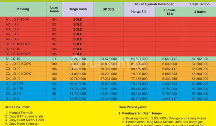 Tanah Kavling SHM Strategis Cocok Utk Investasi, Dekat Kampus Uny 5