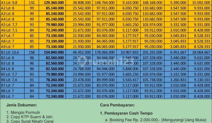 Tanah Kavling Shm Strategis, Dekat Kampus Uny, Sebelum Kehabisan 4