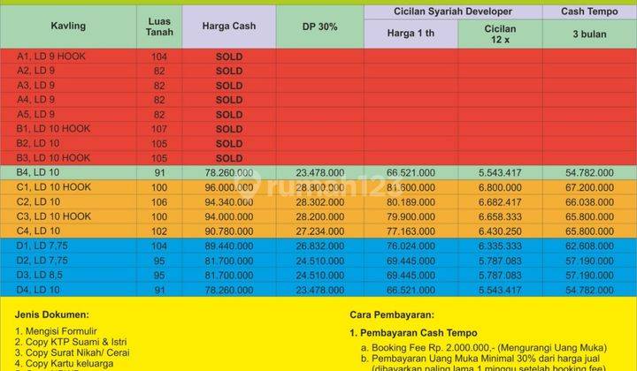 Tanah Kavling SHM Strategis Dekat Kampus Uny, Cocok Utk Investasi 5