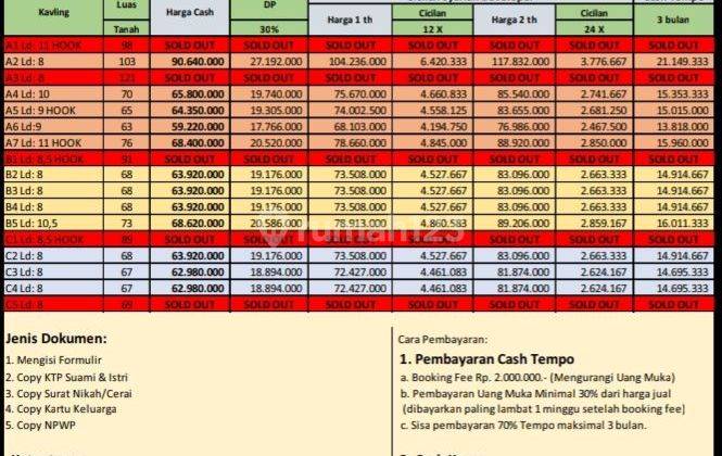 Tanah Kavling Shm, Dekat Kampus Uny Peluang Baik Untuk Investasi  4