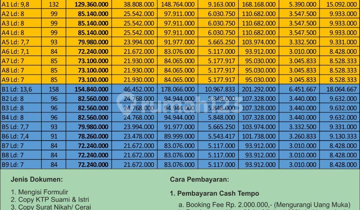 Tanah Kavling SHM Murah Dan Strategis Dekat Kampus Uny Gn Kidul 3