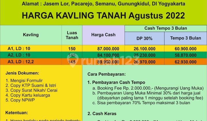 Kavling Murah Strategis, Dekat Kampus Uny, Investasi Anti Resesi 4
