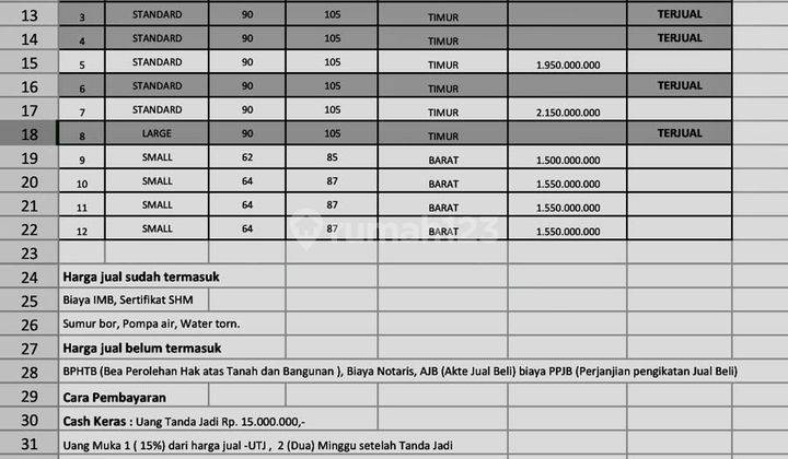 2 Unit Rumah Primary Mungil & Asri Dalam Townhouse Yang Nyaman Di Pangkalan Jati Cinere Depok.
 2