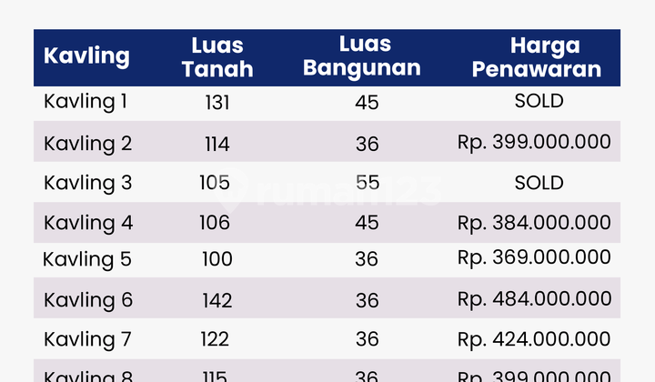 RUMAH MURAH TANAH LUAS DEKAT SMAN 1 SLEMAN 6