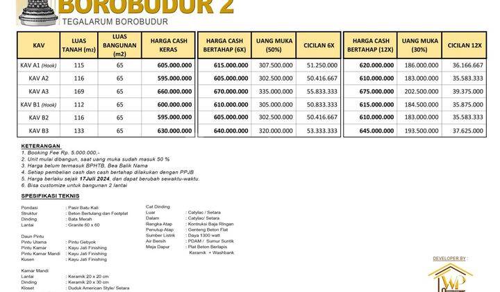 Rumah Murah Paling Laris Dekat Candi Borobudur 10