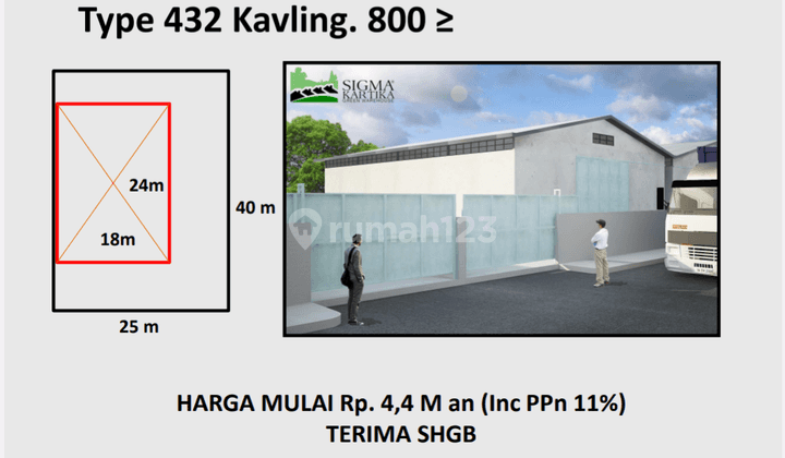 Sigma Kartika Gn. Sindur Gudang Industri Kecil start 3.4M 16