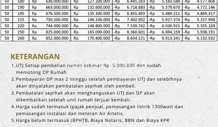 Promo Free Biaya Rumah Sekaran Unnes Gunungpati 2