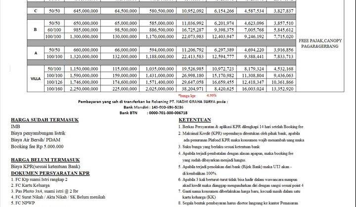 Jual Rumah Murah Kampial Nusa Dua Bali 3