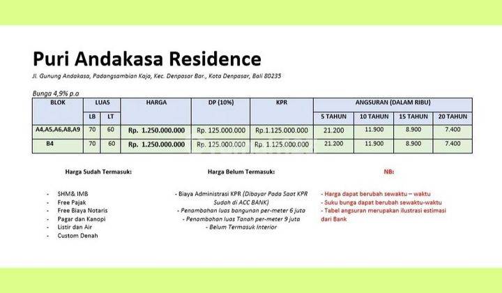 Perumahan Puri Andakasa Residence Dkt Muding Kerobokan Denpasar Barat Bali 2