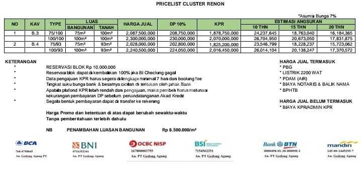 Pab549 For Sale 2-Story Unfurnished Indent House in Renon, Denpasar 2