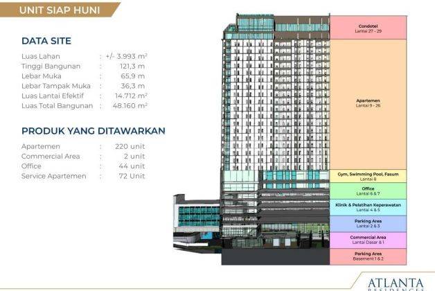 Apartement Atlanta Residence 1 BR Furnished Baru, Free Biaya2 2