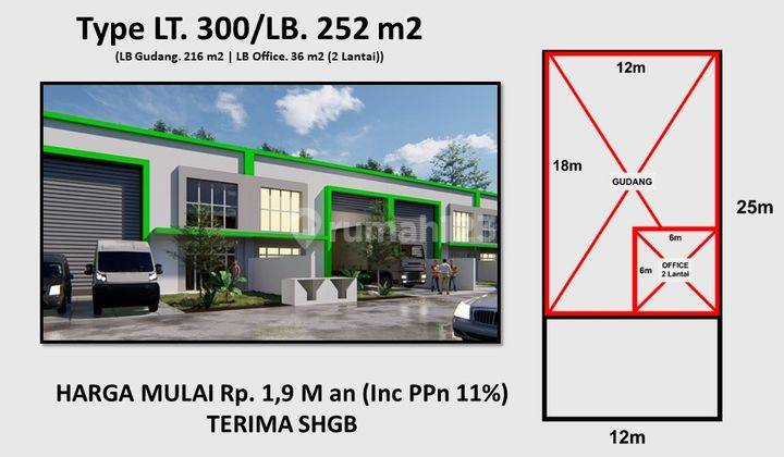 Gudang di Serpong Sigma Kartika Hanya 10 Km Dari Bsd 1