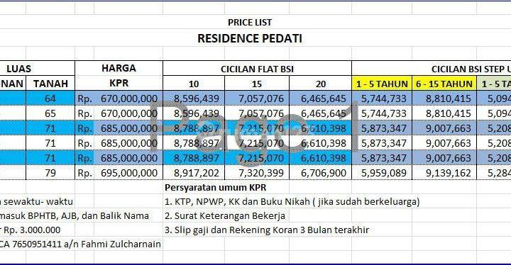 Hunian Tanpa Dp Dan All Ini Biaya Kpr di Kalimulya Depok 17